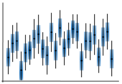 Statistical Machinery